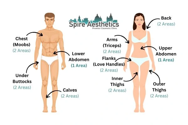 Cryolipolysis Prices Edgbaston